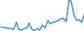 Unit of measure: Number / International patent classification (IPC): High tech - total / Territorial typology: Predominantly rural regions / Geopolitical entity (reporting): Belgium