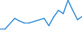 Unit of measure: Number / International patent classification (IPC): High tech - total / Territorial typology: Predominantly rural regions / Geopolitical entity (reporting): Czechia