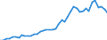 Unit of measure: Number / International patent classification (IPC): High tech - total / Territorial typology: Predominantly rural regions / Geopolitical entity (reporting): Germany