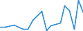 Unit of measure: Number / International patent classification (IPC): High tech - total / Territorial typology: Predominantly rural regions / Geopolitical entity (reporting): Estonia