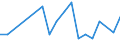 Unit of measure: Number / International patent classification (IPC): High tech - total / Territorial typology: Predominantly rural regions / Geopolitical entity (reporting): Greece