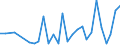 Unit of measure: Number / International patent classification (IPC): High tech - total / Territorial typology: Predominantly rural regions / Geopolitical entity (reporting): Spain