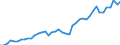Unit of measure: Number / International patent classification (IPC): High tech - total / Territorial typology: Predominantly rural regions / Geopolitical entity (reporting): France