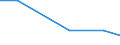 Unit of measure: Number / International patent classification (IPC): High tech - total / Territorial typology: Predominantly rural regions / Geopolitical entity (reporting): Latvia
