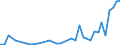 Unit of measure: Number / International patent classification (IPC): High tech - total / Territorial typology: Predominantly rural regions / Geopolitical entity (reporting): Hungary