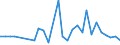 Unit of measure: Number / International patent classification (IPC): High tech - total / Territorial typology: Predominantly rural regions / Geopolitical entity (reporting): Netherlands