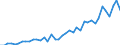 Unit of measure: Number / International patent classification (IPC): High tech - total / Territorial typology: Predominantly rural regions / Geopolitical entity (reporting): Austria