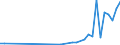 Unit of measure: Number / International patent classification (IPC): High tech - total / Territorial typology: Predominantly rural regions / Geopolitical entity (reporting): Poland