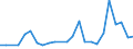 Unit of measure: Number / International patent classification (IPC): High tech - total / Territorial typology: Predominantly rural regions / Geopolitical entity (reporting): Slovenia