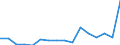 Unit of measure: Number / International patent classification (IPC): High tech - total / Territorial typology: Predominantly rural regions / Geopolitical entity (reporting): Slovakia