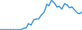 Unit of measure: Number / International patent classification (IPC): High tech - total / Territorial typology: Predominantly rural regions / Geopolitical entity (reporting): Finland