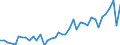 Unit of measure: Number / International patent classification (IPC): High tech - total / Territorial typology: Predominantly rural regions / Geopolitical entity (reporting): Sweden