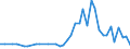 Unit of measure: Number / International patent classification (IPC): High tech - total / Territorial typology: Predominantly rural regions / Geopolitical entity (reporting): Norway