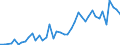 Unit of measure: Number / International patent classification (IPC): High tech - total / Territorial typology: Predominantly rural regions / Geopolitical entity (reporting): Switzerland