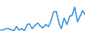 Unit of measure: Number / International patent classification (IPC): High tech - total / Territorial typology: Predominantly rural regions / Geopolitical entity (reporting): United Kingdom