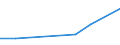 Unit of measure: Number / International patent classification (IPC): High tech - total / Territorial typology: Predominantly rural regions / Geopolitical entity (reporting): Türkiye