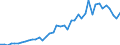 Unit of measure: Number / International patent classification (IPC): High tech - total / Territorial typology: Coastal regions / Geopolitical entity (reporting): Belgium