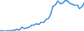 Unit of measure: Number / International patent classification (IPC): High tech - total / Territorial typology: Coastal regions / Geopolitical entity (reporting): Denmark