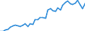 Unit of measure: Number / International patent classification (IPC): High tech - total / Territorial typology: Coastal regions / Geopolitical entity (reporting): Germany