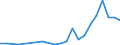 Unit of measure: Number / International patent classification (IPC): High tech - total / Territorial typology: Coastal regions / Geopolitical entity (reporting): Estonia