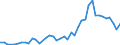 Unit of measure: Number / International patent classification (IPC): High tech - total / Territorial typology: Coastal regions / Geopolitical entity (reporting): Greece