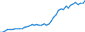 Unit of measure: Number / International patent classification (IPC): High tech - total / Territorial typology: Coastal regions / Geopolitical entity (reporting): France