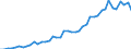 Unit of measure: Number / International patent classification (IPC): High tech - total / Territorial typology: Coastal regions / Geopolitical entity (reporting): Italy