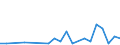 Unit of measure: Number / International patent classification (IPC): High tech - total / Territorial typology: Coastal regions / Geopolitical entity (reporting): Latvia