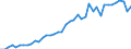 Unit of measure: Number / International patent classification (IPC): High tech - total / Territorial typology: Coastal regions / Geopolitical entity (reporting): Netherlands