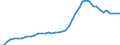 Number / High tech - total / Predominantly urban regions / Germany (until 1990 former territory of the FRG)