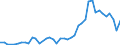 Anzahl / Hochtechnologiebereich - insgesamt / Überwiegend städtische Regionen / Griechenland