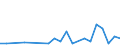 Anzahl / Hochtechnologiebereich - insgesamt / Überwiegend städtische Regionen / Lettland