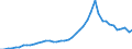 Anzahl / Hochtechnologiebereich - insgesamt / Überwiegend städtische Regionen / Niederlande