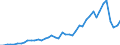 Number / High tech - total / Predominantly urban regions / Austria