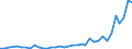 Number / High tech - total / Predominantly urban regions / Poland