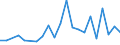 Number / High tech - total / Predominantly urban regions / Slovakia