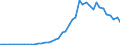 Number / High tech - total / Predominantly urban regions / Finland