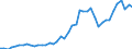 Number / High tech - total / Predominantly urban regions / Sweden