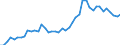 Anzahl / Hochtechnologiebereich - insgesamt / Überwiegend städtische Regionen / Schweiz