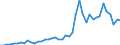 Anzahl / Hochtechnologiebereich - insgesamt / Intermediäre Regionen / Belgien