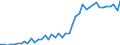 Anzahl / Hochtechnologiebereich - insgesamt / Intermediäre Regionen / Dänemark