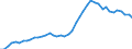 Number / High tech - total / Intermediate regions / Germany (until 1990 former territory of the FRG)