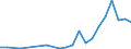 Number / High tech - total / Intermediate regions / Estonia