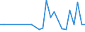 Anzahl / Hochtechnologiebereich - insgesamt / Intermediäre Regionen / Zypern