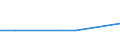 Anzahl / Hochtechnologiebereich - insgesamt / Intermediäre Regionen / Litauen