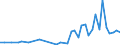 Anzahl / Hochtechnologiebereich - insgesamt / Intermediäre Regionen / Luxemburg