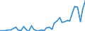 Anzahl / Hochtechnologiebereich - insgesamt / Intermediäre Regionen / Ungarn