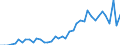 Anzahl / Hochtechnologiebereich - insgesamt / Intermediäre Regionen / Österreich