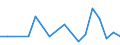 Number / High tech - total / Intermediate regions / Slovakia