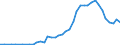 Anzahl / Hochtechnologiebereich - insgesamt / Intermediäre Regionen / Finnland